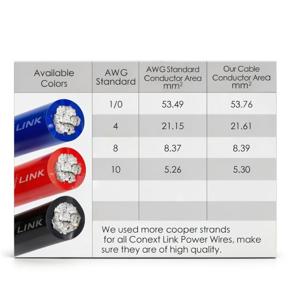 Copper Clad Aluminium Wire Conext Link 4AWG-3