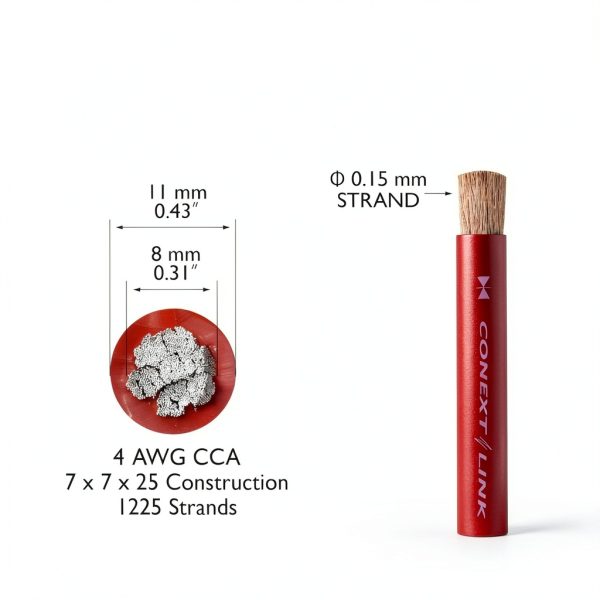 Copper Clad Aluminium Wire Conext Link 4AWG-2